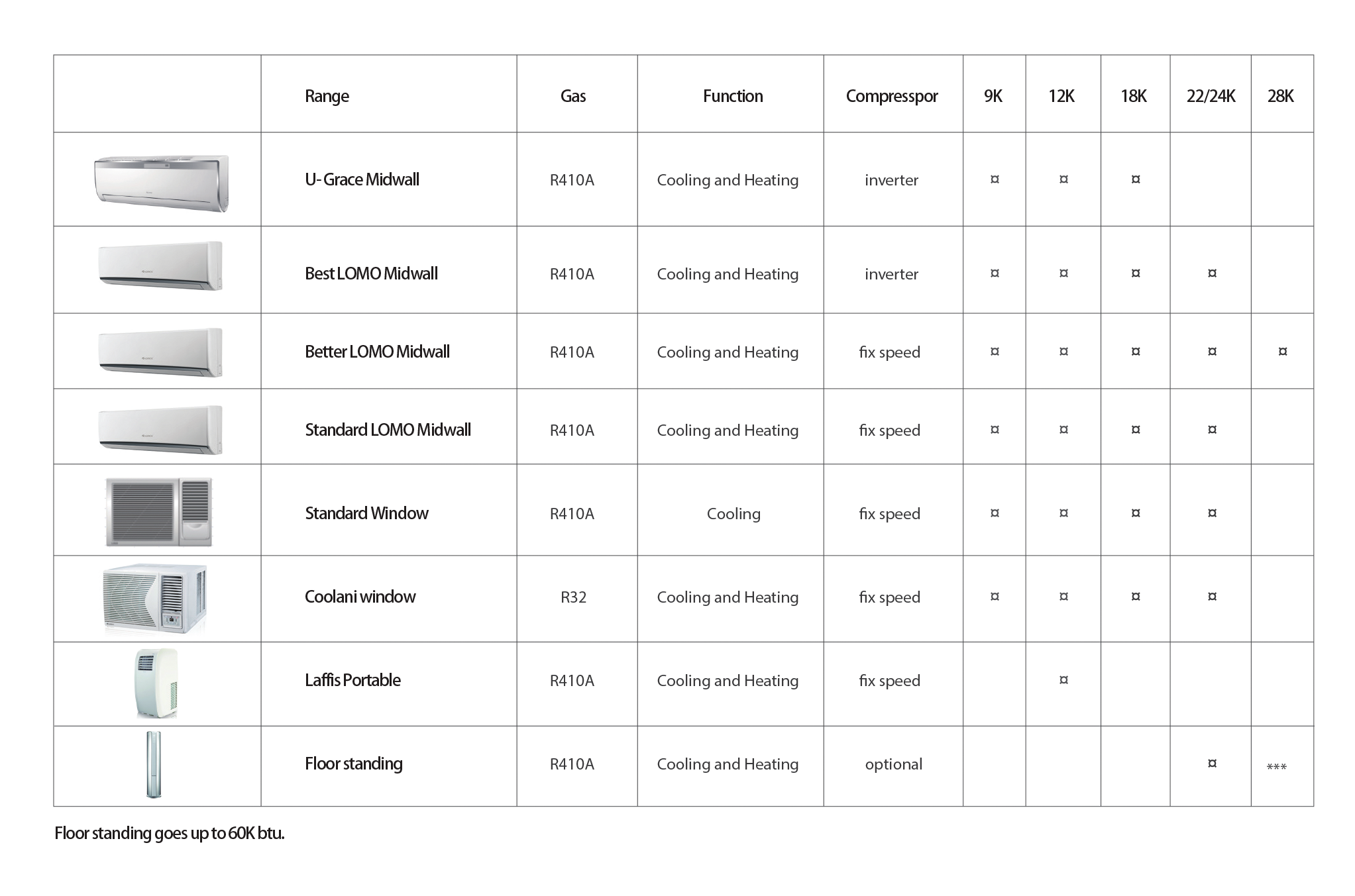 Gree Air Conditioners Aircon Wholesale Prices